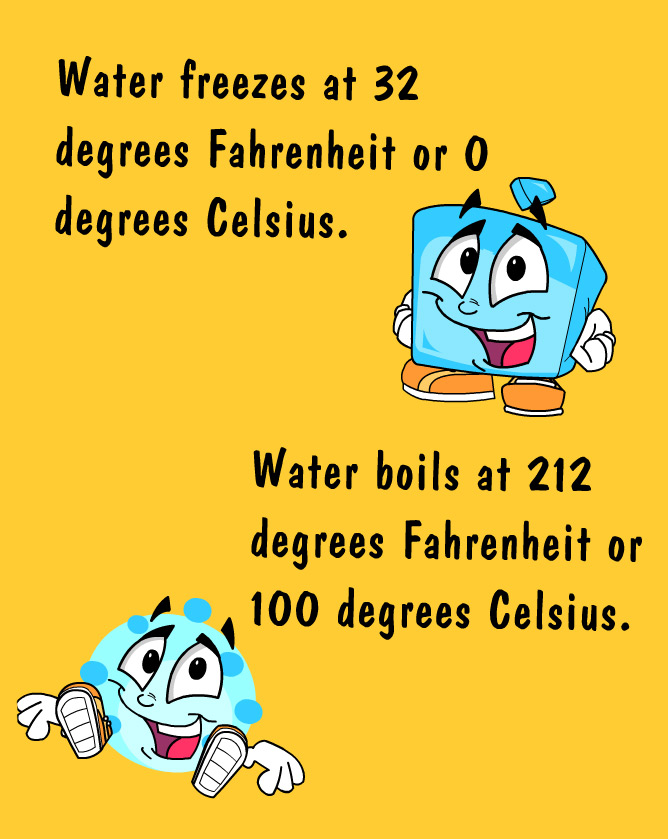 Illustration of different states of matter