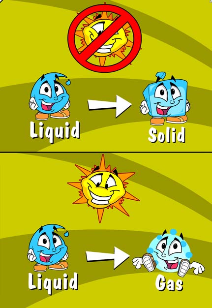 Illustration of a heat transfers